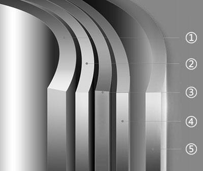 5-Ply Difference（五层钢）